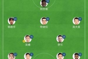  记者：申花首发是圣诞树4321，应该是特谢拉和杨皓宇双前腰